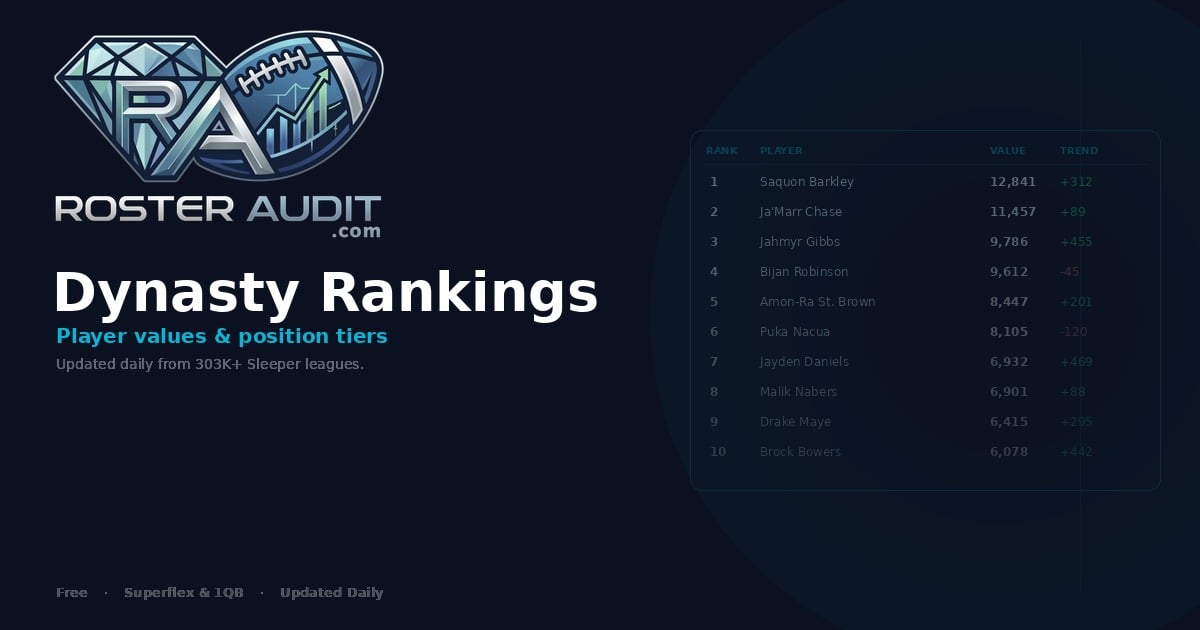Wrs Rostering Dynasty WR Rankings 2026 — Wide Receiver Trade Values — RosterAudit