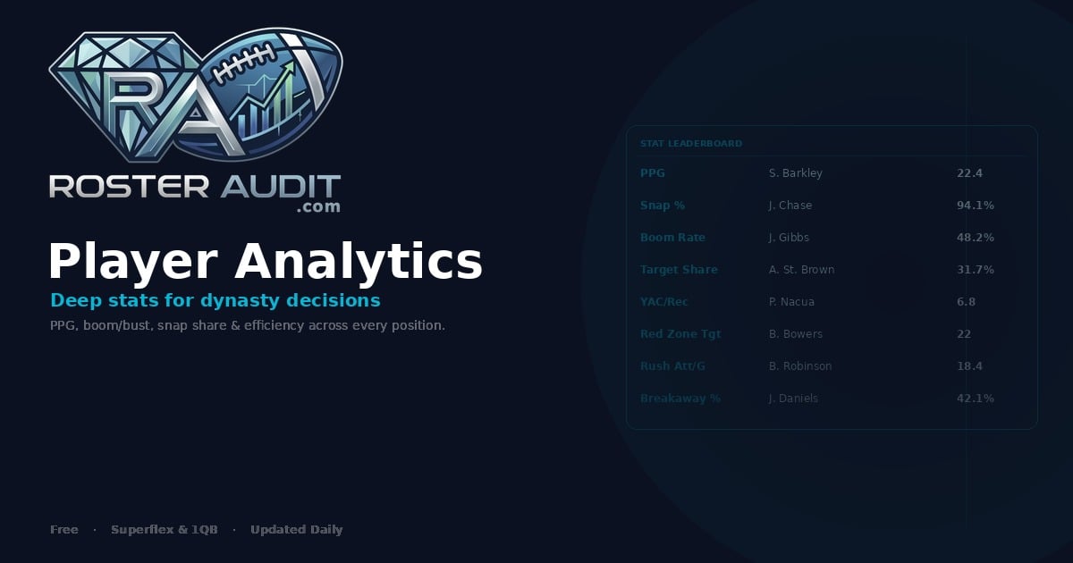 Red Zone Target Share Leaders 2026 — Roster Audit