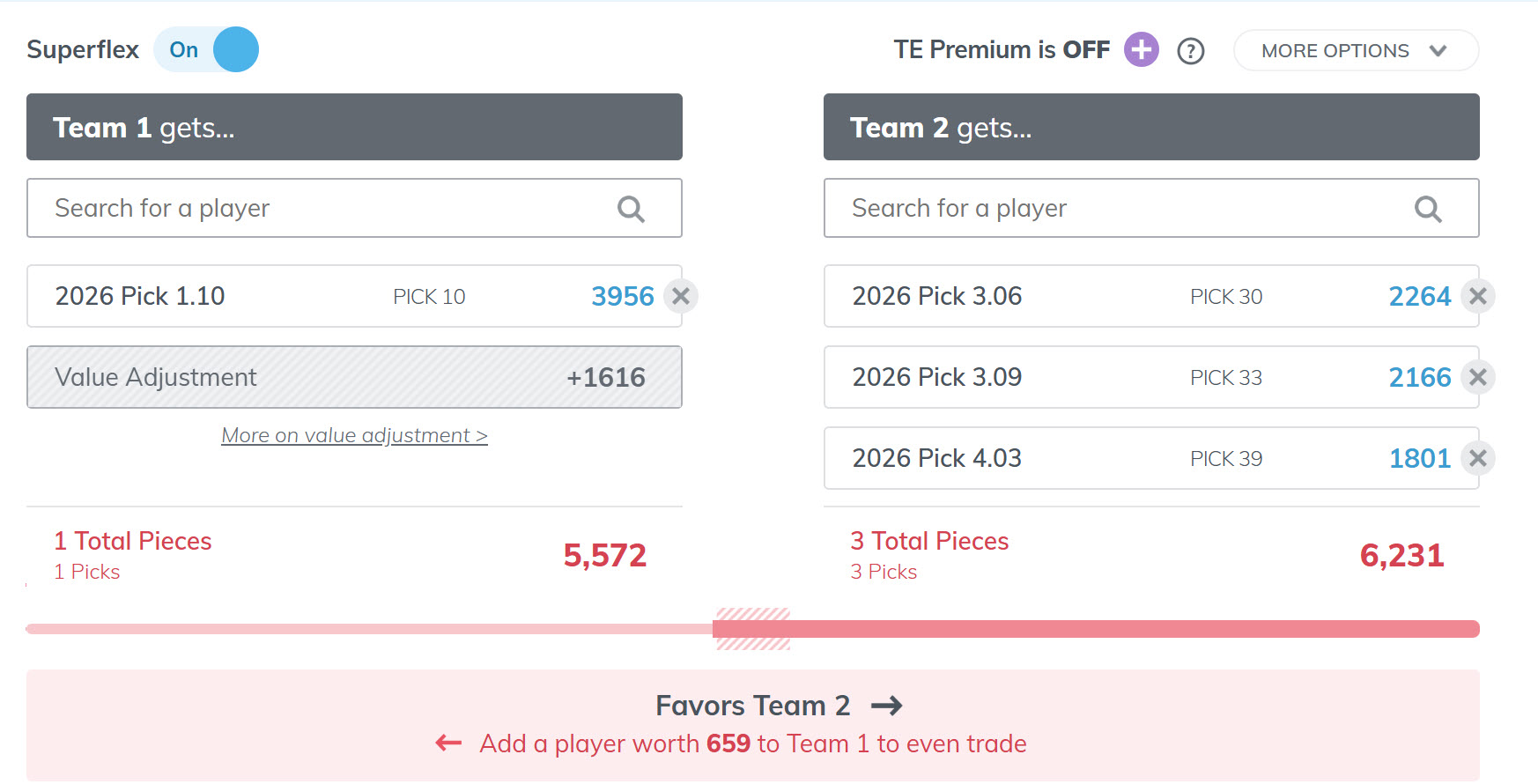 Leading calculator says three late picks beat a 1st round pick